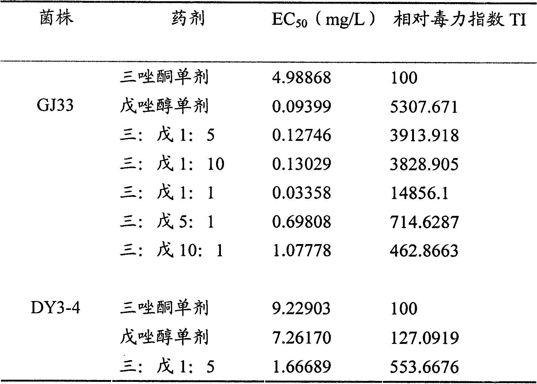 Bactericide for preventing and curing wheat scab