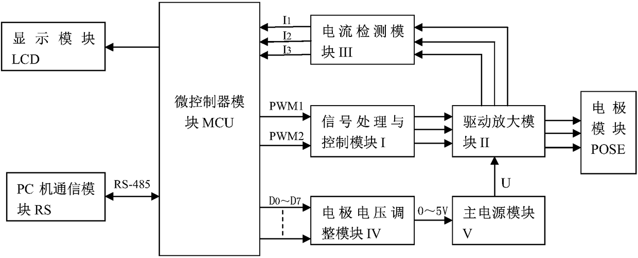 Circulating water softening system based on frequency conversion pulse electric field and implementation method thereof