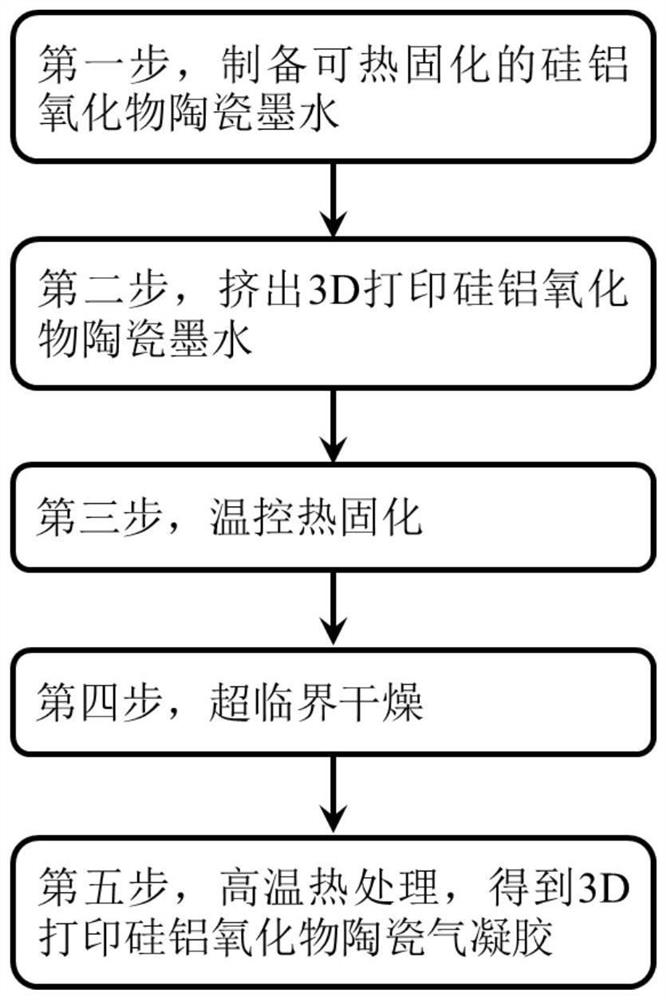 Preparation method for extruding 3D printing silicon-aluminum oxide ceramic aerogel