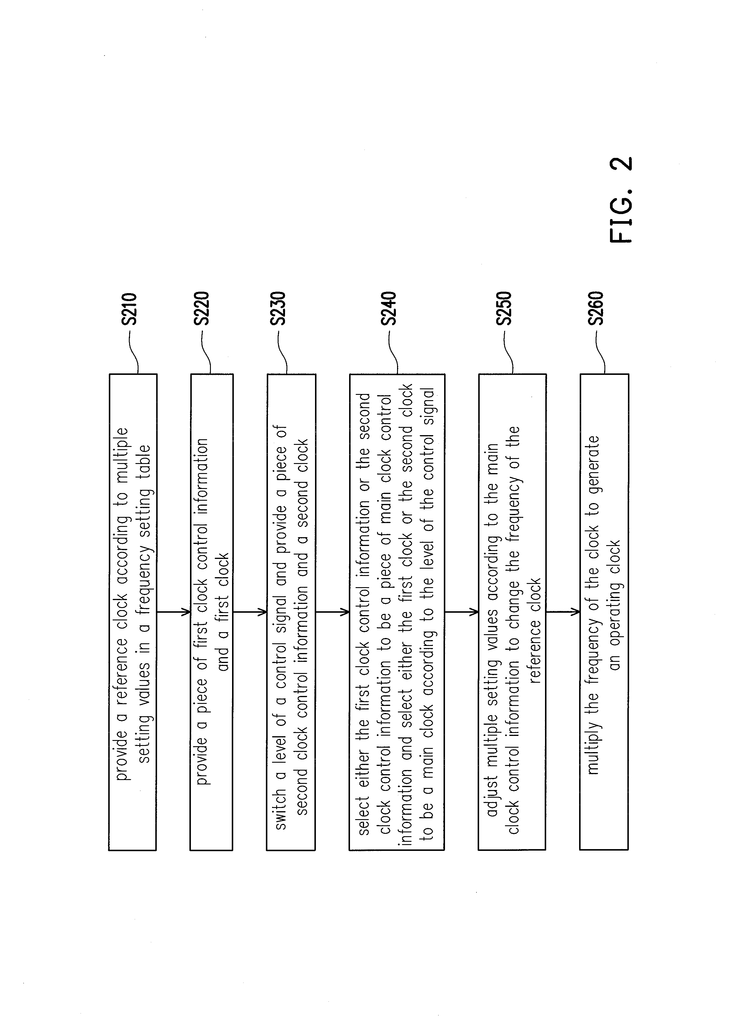 Computer system and method for overclocking the same
