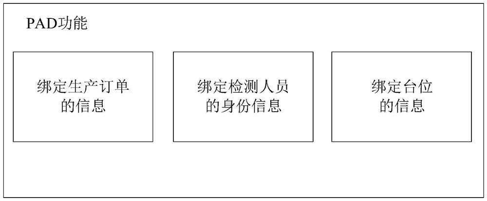 Quality detection intelligent control method and device, terminal equipment and storage medium