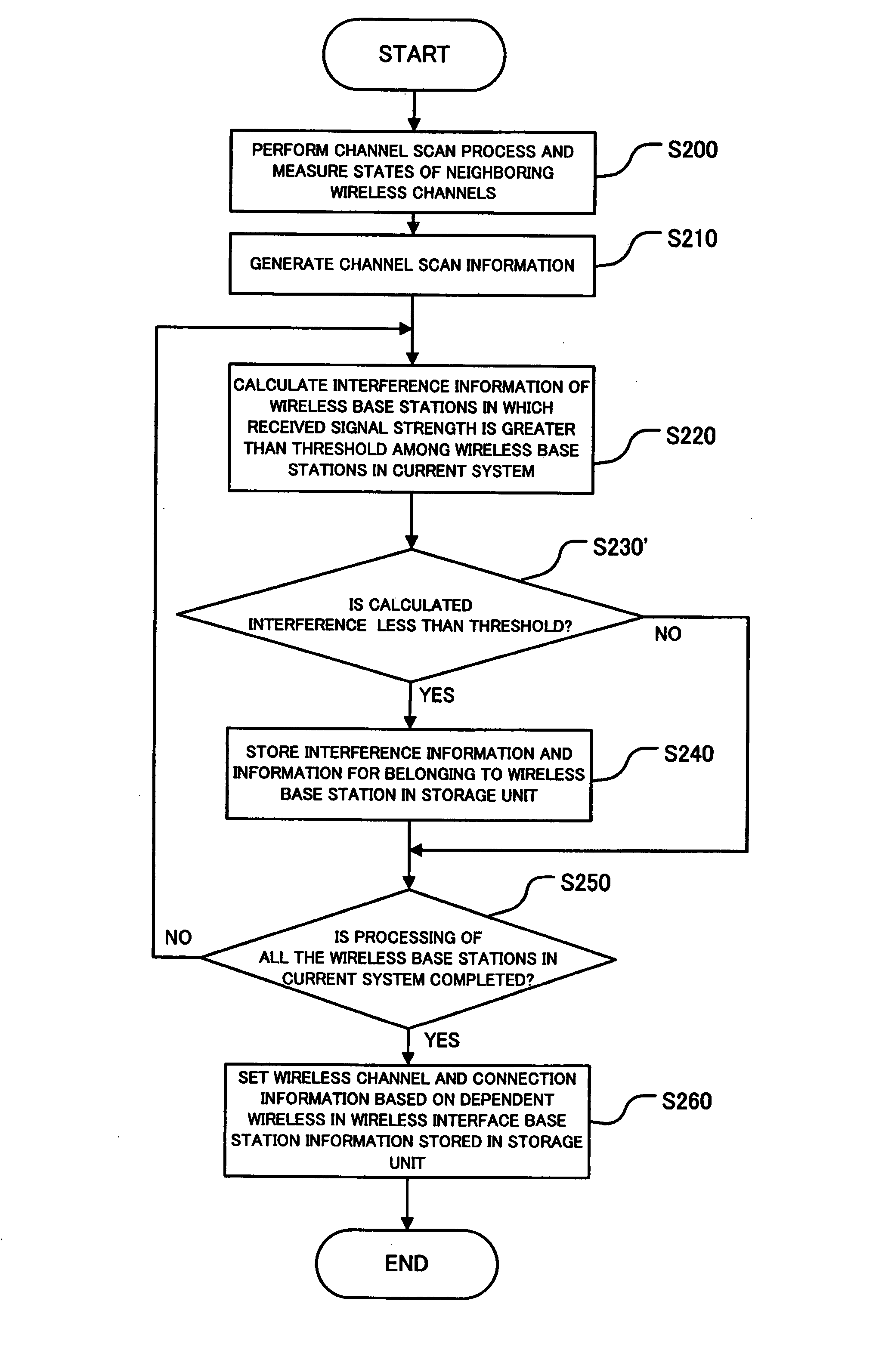 Interference prediction apparatus, interference prediction method, and interference prediction program in computer-readable medium