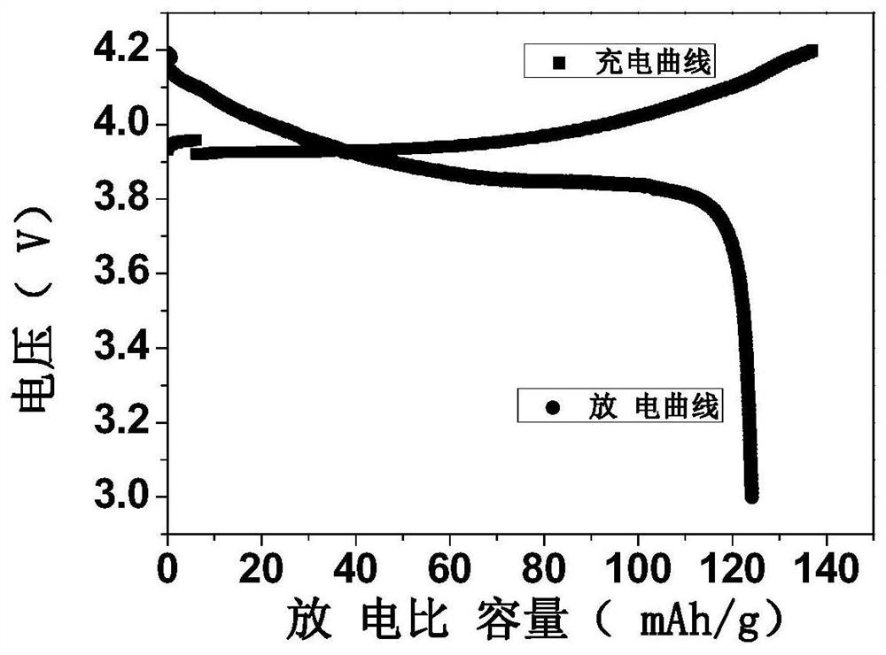 A gelatable system containing straight-chain ether compounds and its preparation method and application