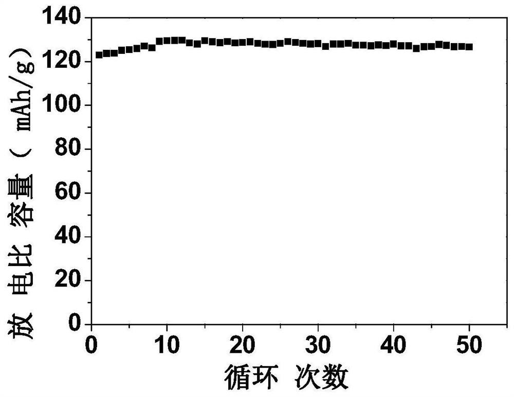 A gelatable system containing straight-chain ether compounds and its preparation method and application