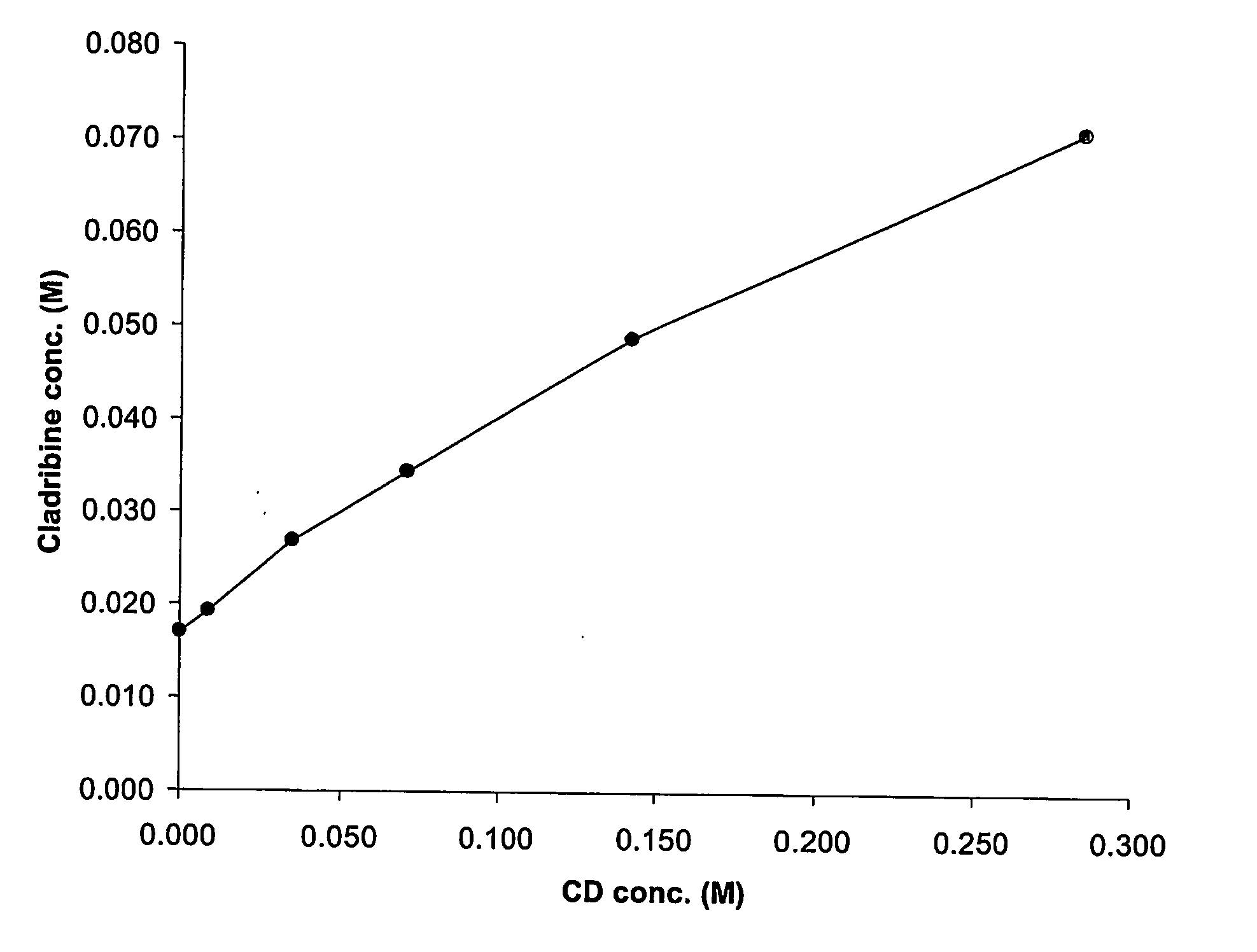 Oral formulations of cladribine