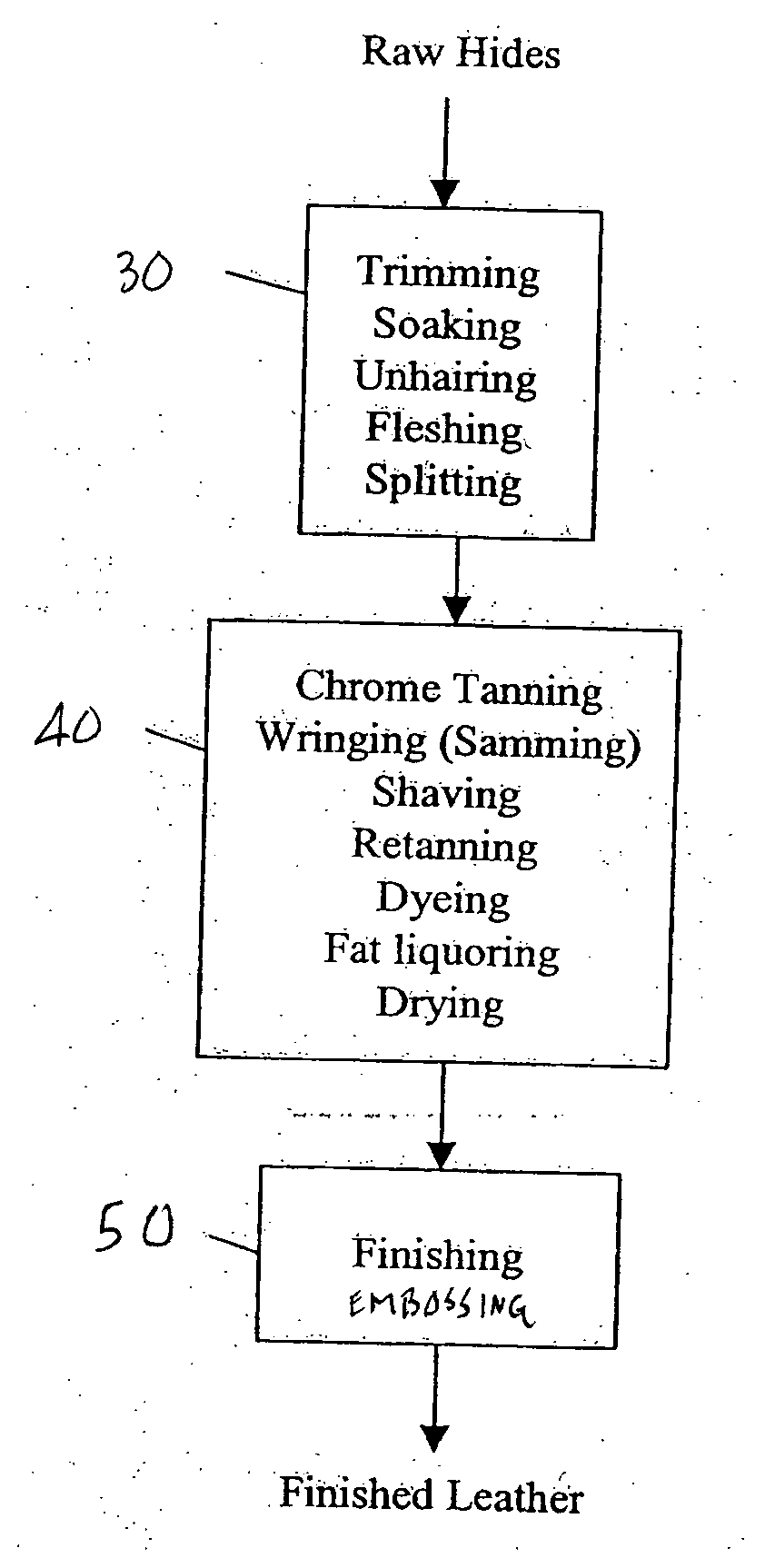 Apparatus and felt for embossing leather and artificial leather type textiles using high tension