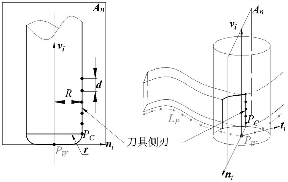 A Prediction Method of Point Contour Error on Part Side Milling Surface
