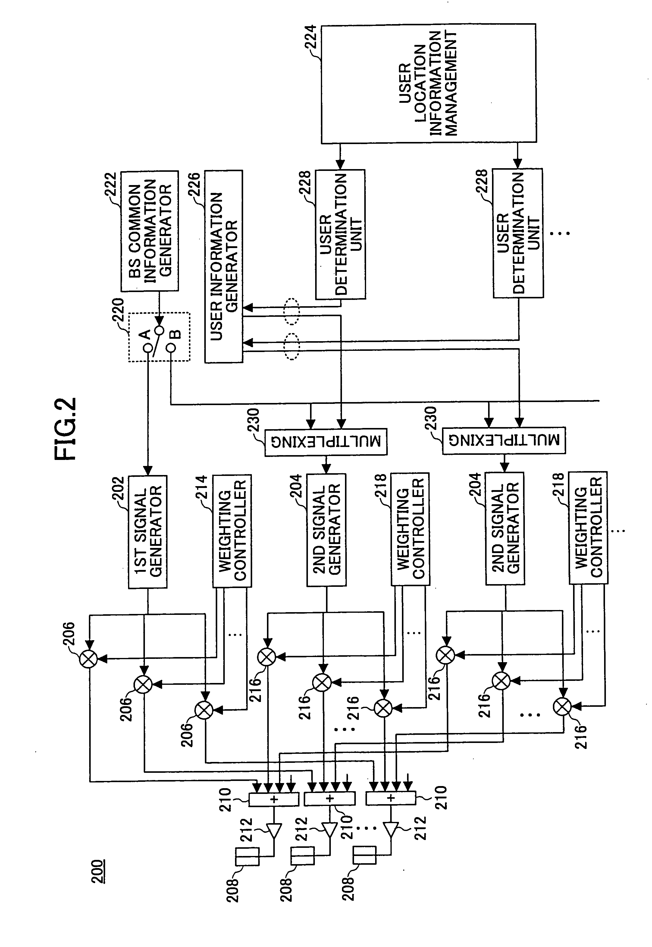 Signal transmission apparatus and signal transmission method