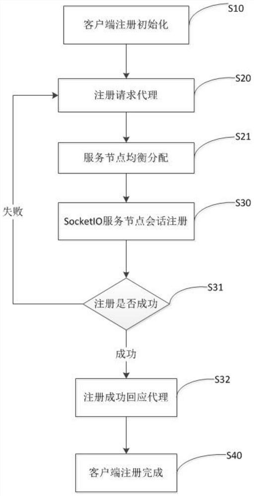 A clustered instant messaging system supporting Internet consultation service and its implementation method