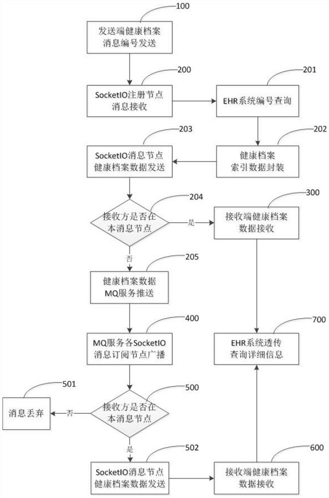 A clustered instant messaging system supporting Internet consultation service and its implementation method