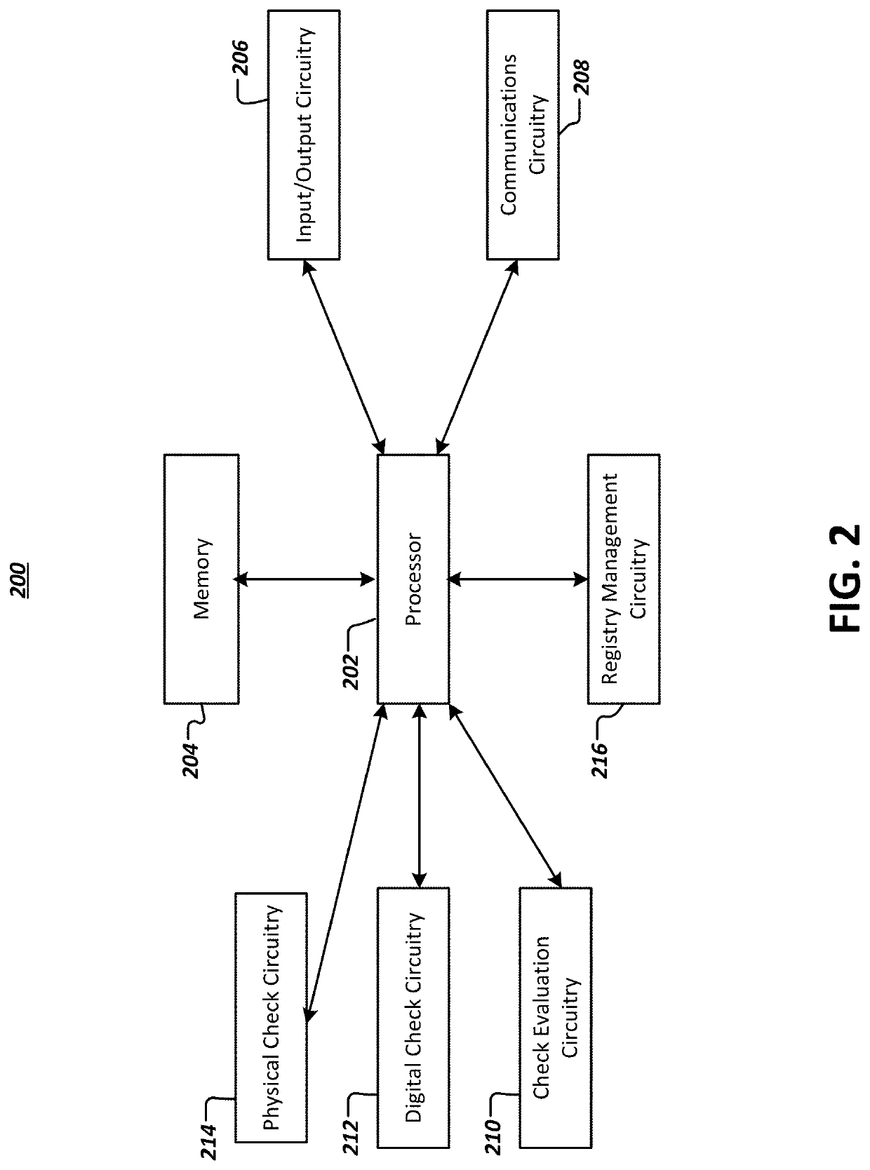Apparatuses and methods for generating a unified digital check register