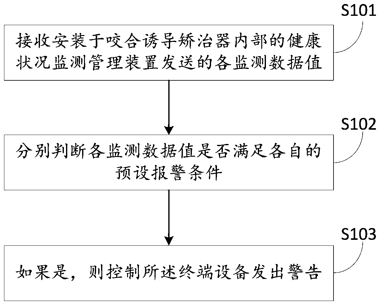 Health condition monitoring and management device and method