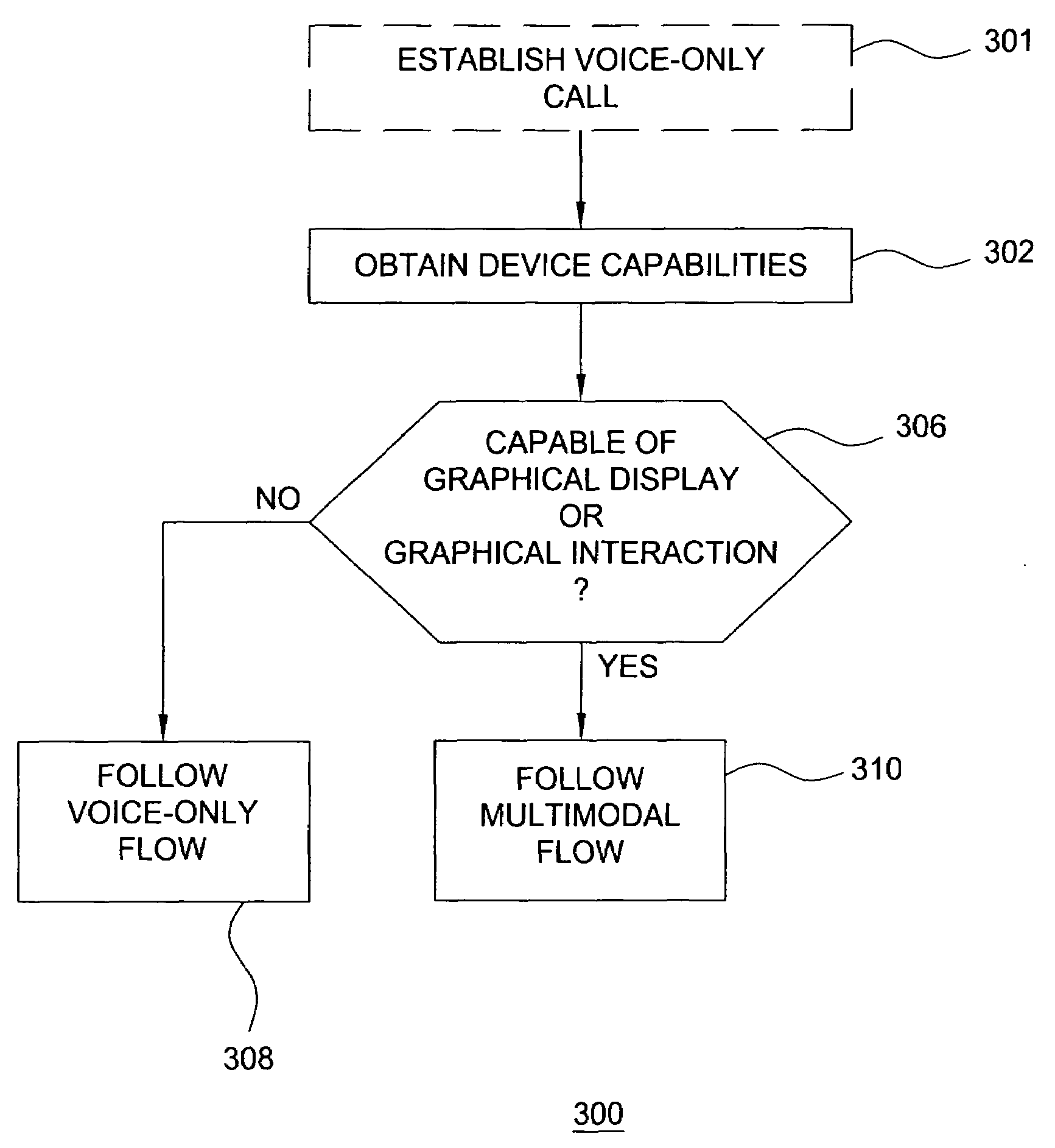 Method and apparatus for invoking multimodal interaction in a VOIP call