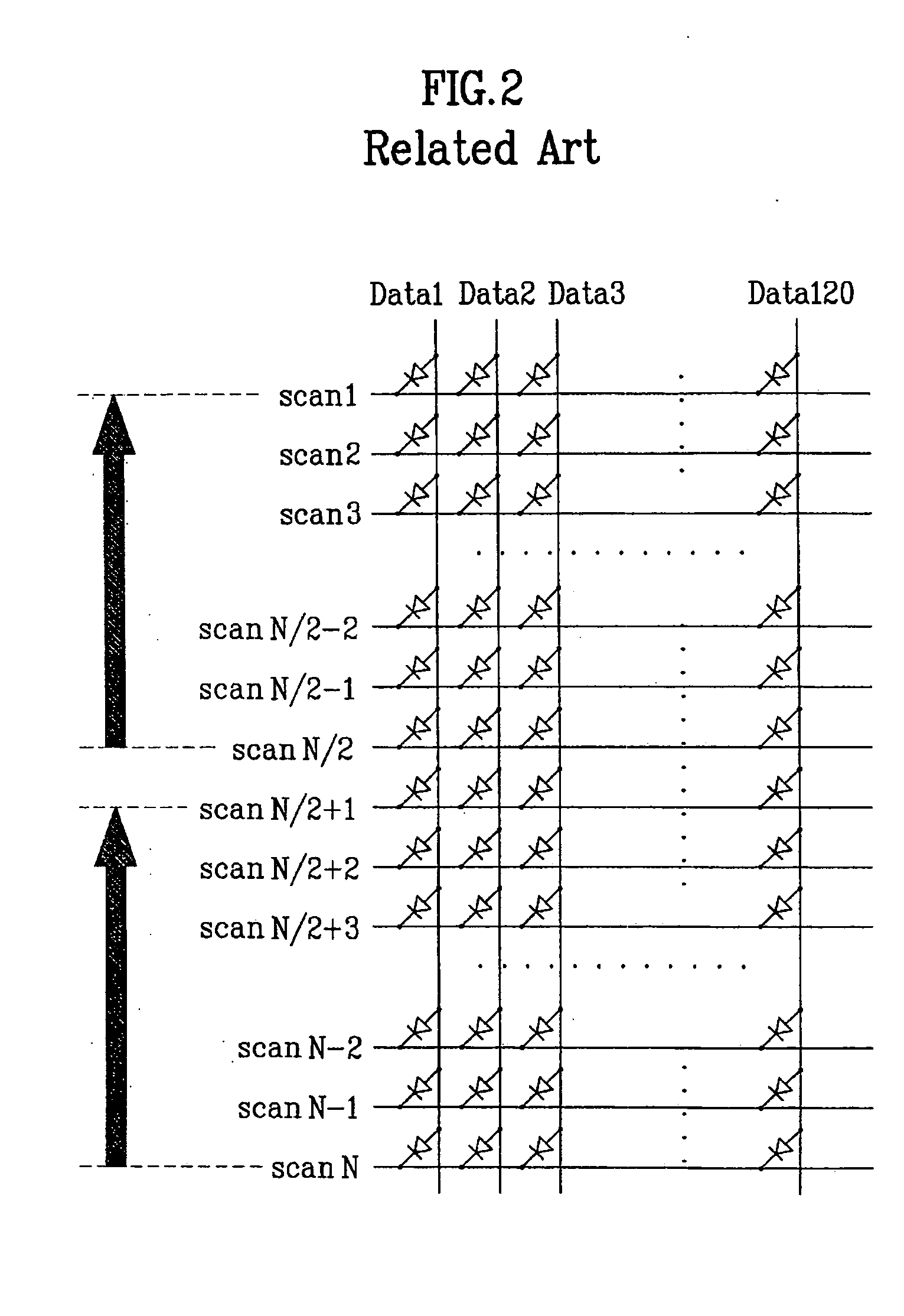 Dual scan method of display panel