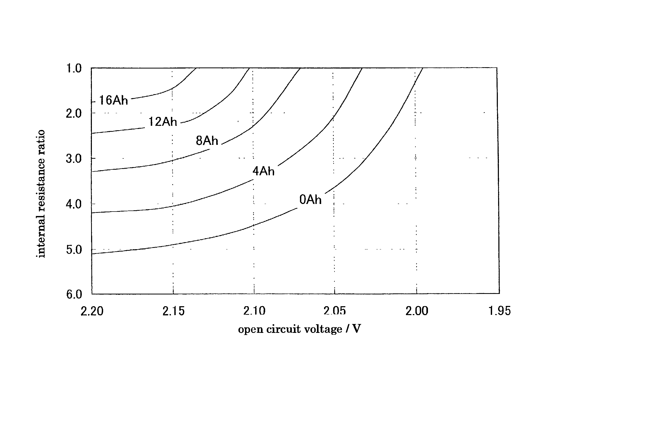 Method of detecting residual capacity of secondary battery