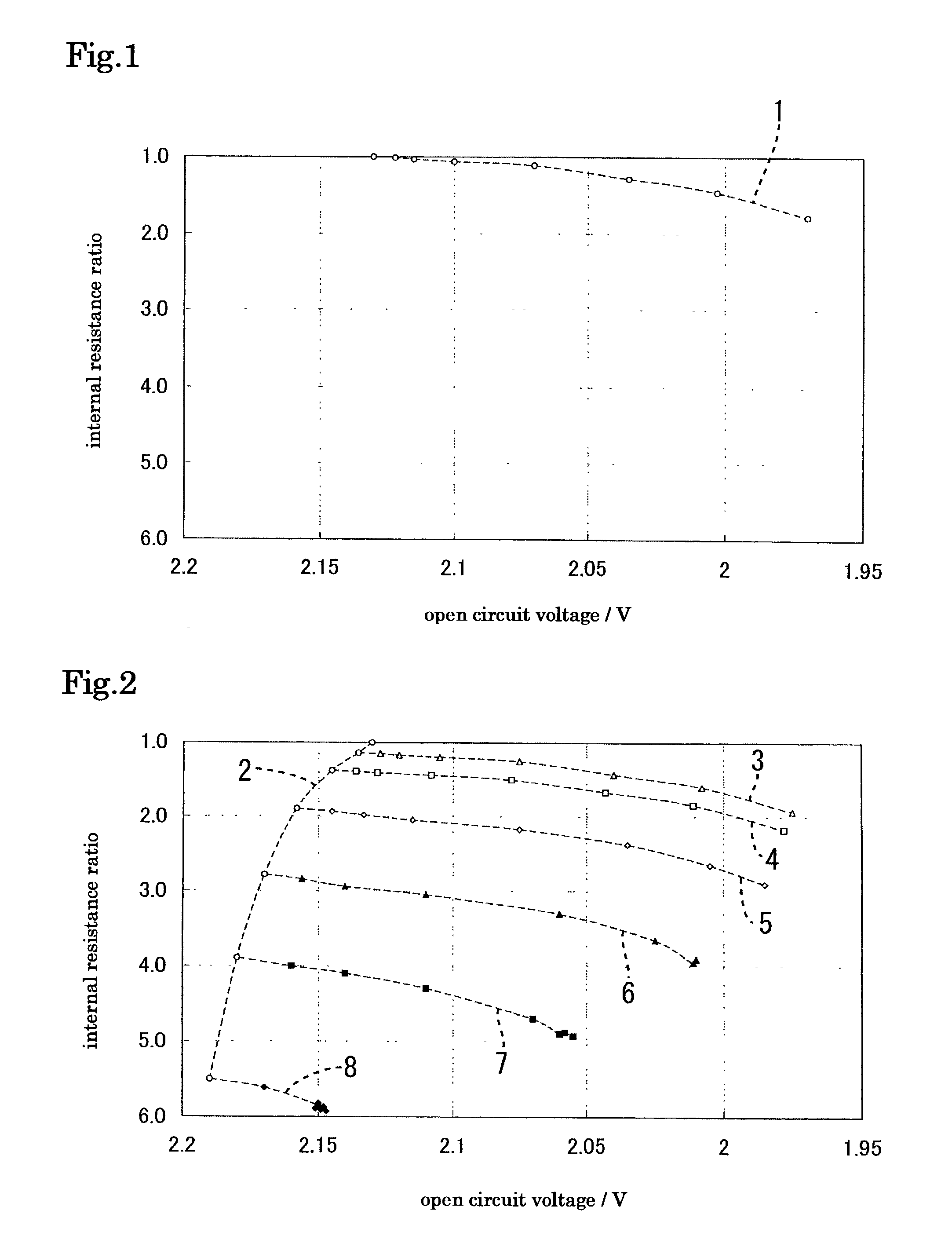 Method of detecting residual capacity of secondary battery