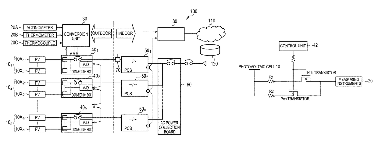 Power management system and power management method