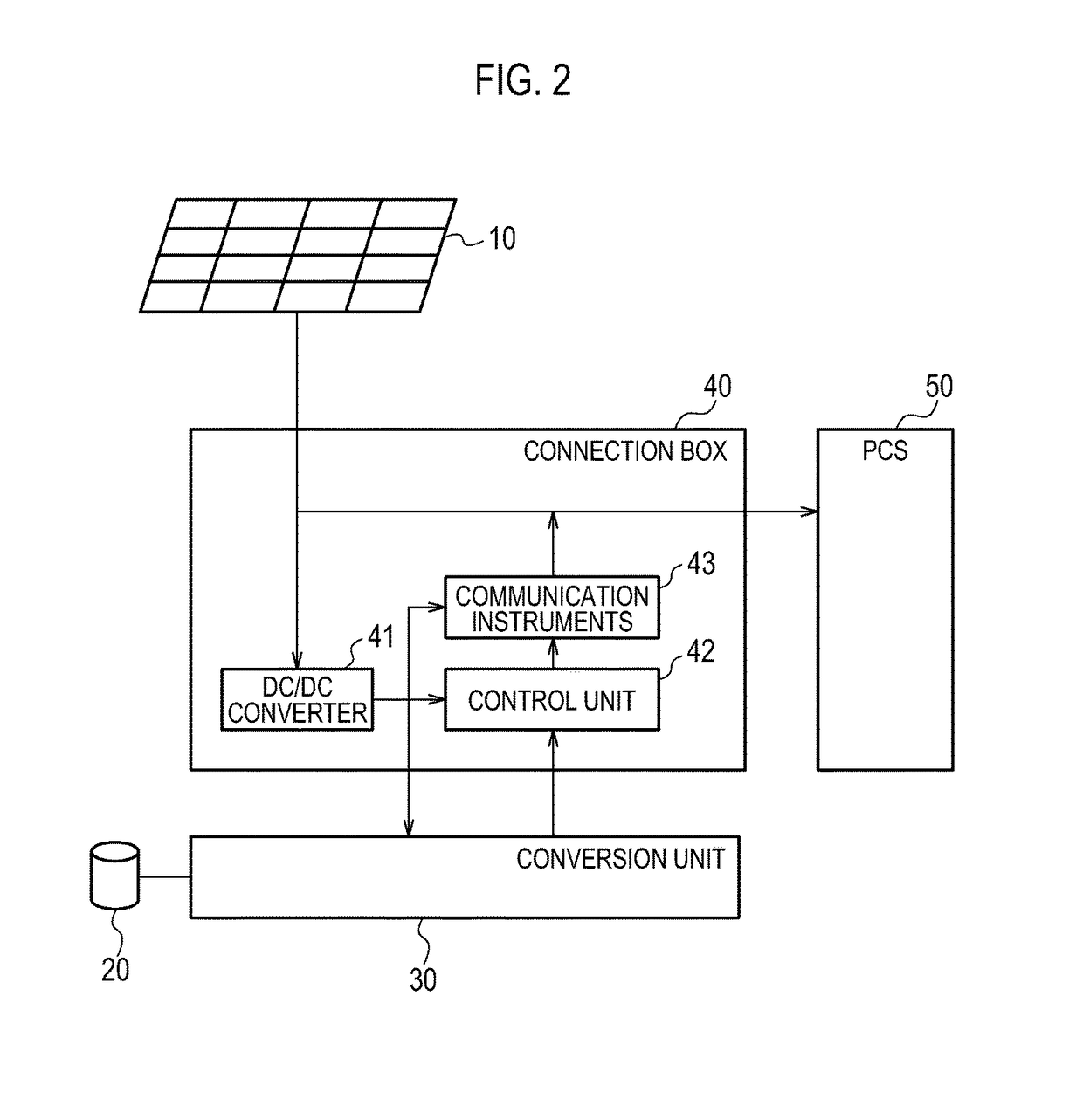 Power management system and power management method