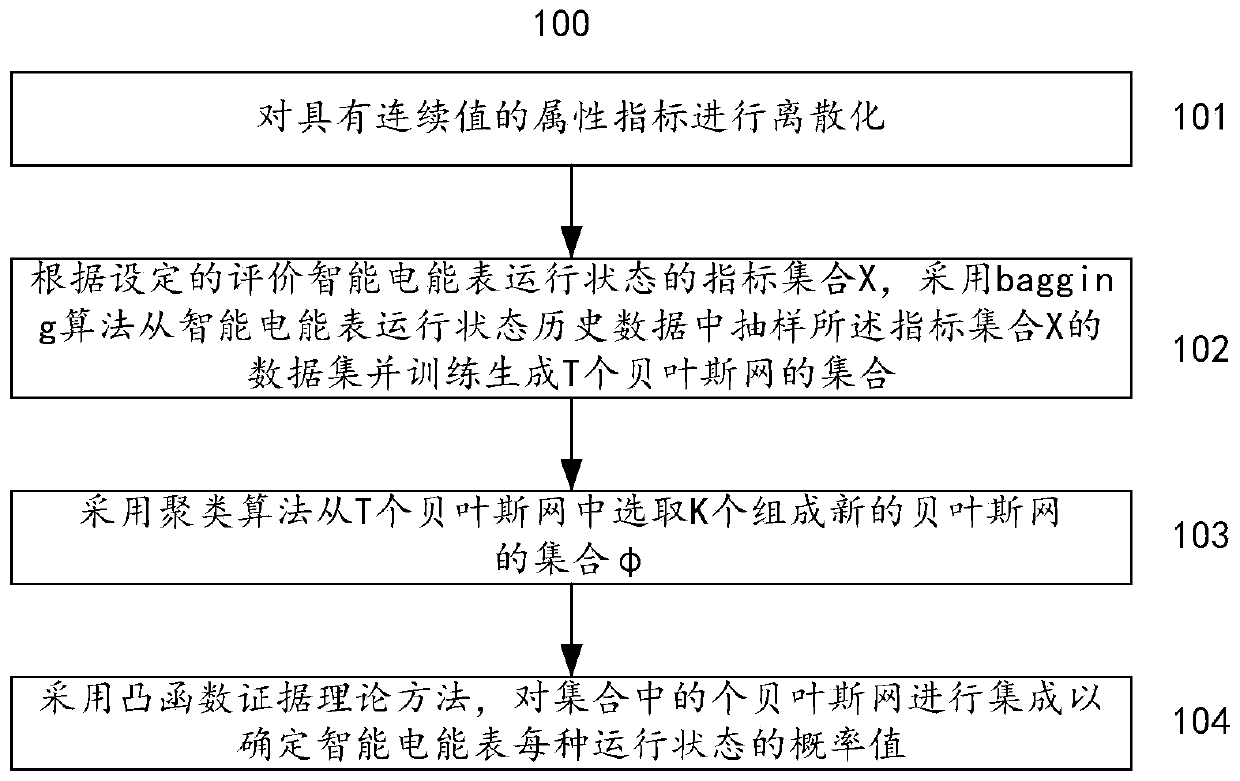 Method and system for evaluating running state of intelligent ammeter