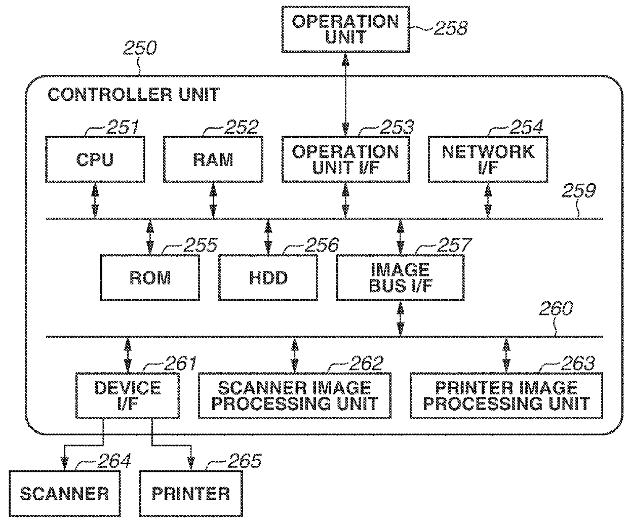 Management apparatus and control method