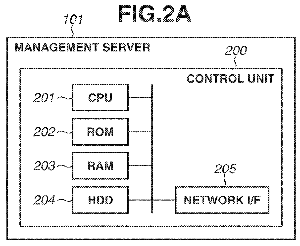 Management apparatus and control method