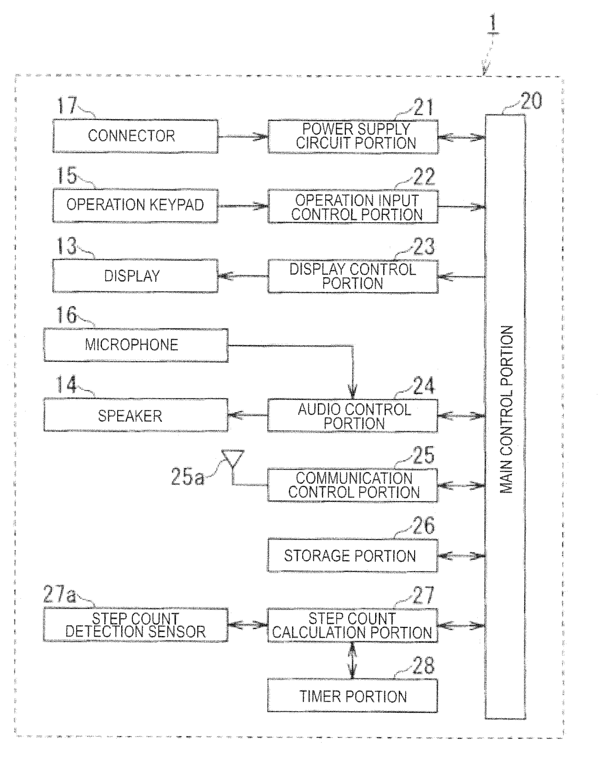 Mobile apparatus