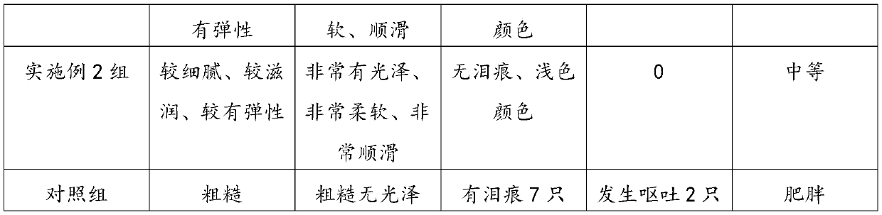 Compound for enhancing oxidation resistance, intestinal floras and immunity of pet and preparation method thereof