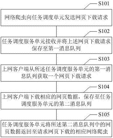 Distributed webpage download method and system