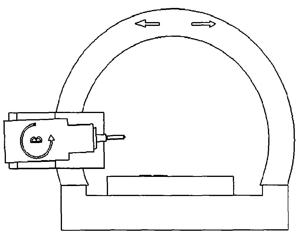 Circular arc or circular gantry structure for machine tool, robot and mechanical measuring machine