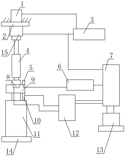 System through which oil situations can be mastered