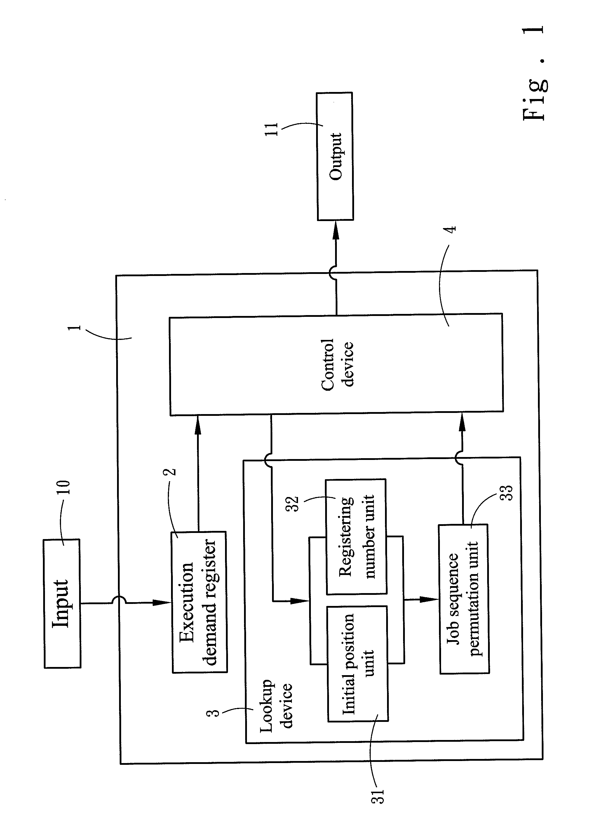 Method for registering and scheduling execution demands
