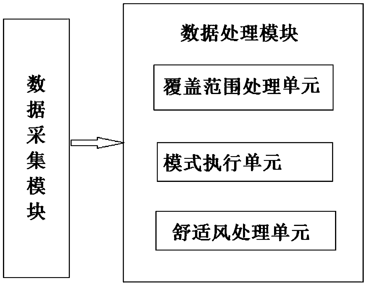 Air outlet method and system for sheltering target person from wind in multi-person scene based on wind power deceleration