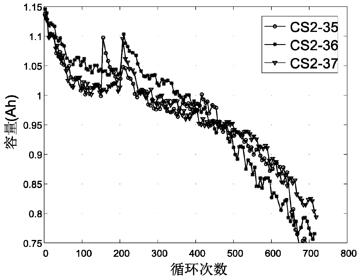 A method for online estimation of state of health of lithium-ion batteries