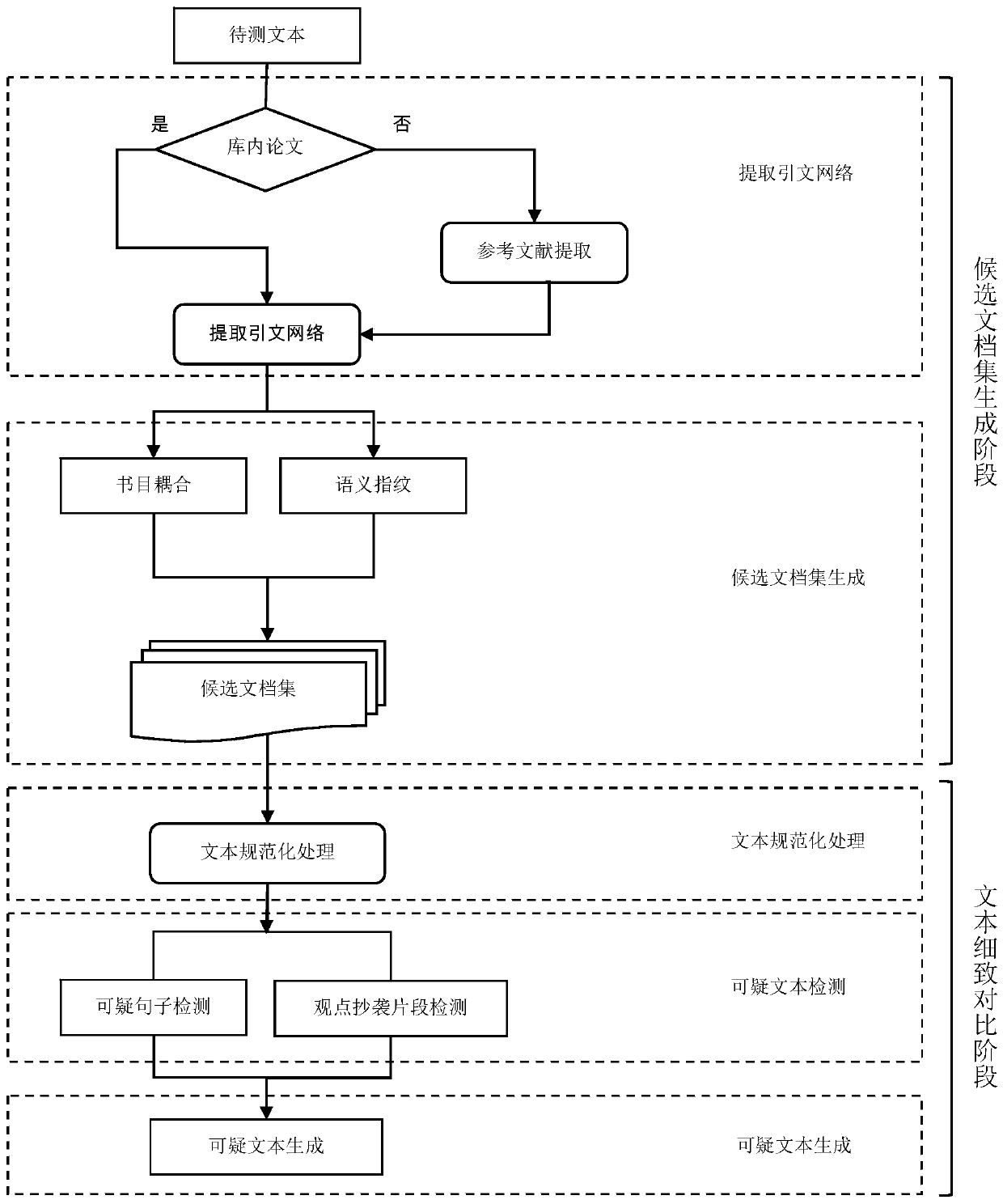 Paper text similarity detection method based on citation network