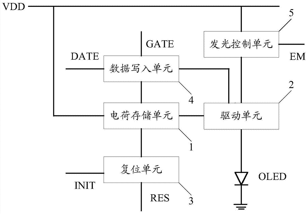 Pixel driving circuit, pixel driving method, array substrate and display device