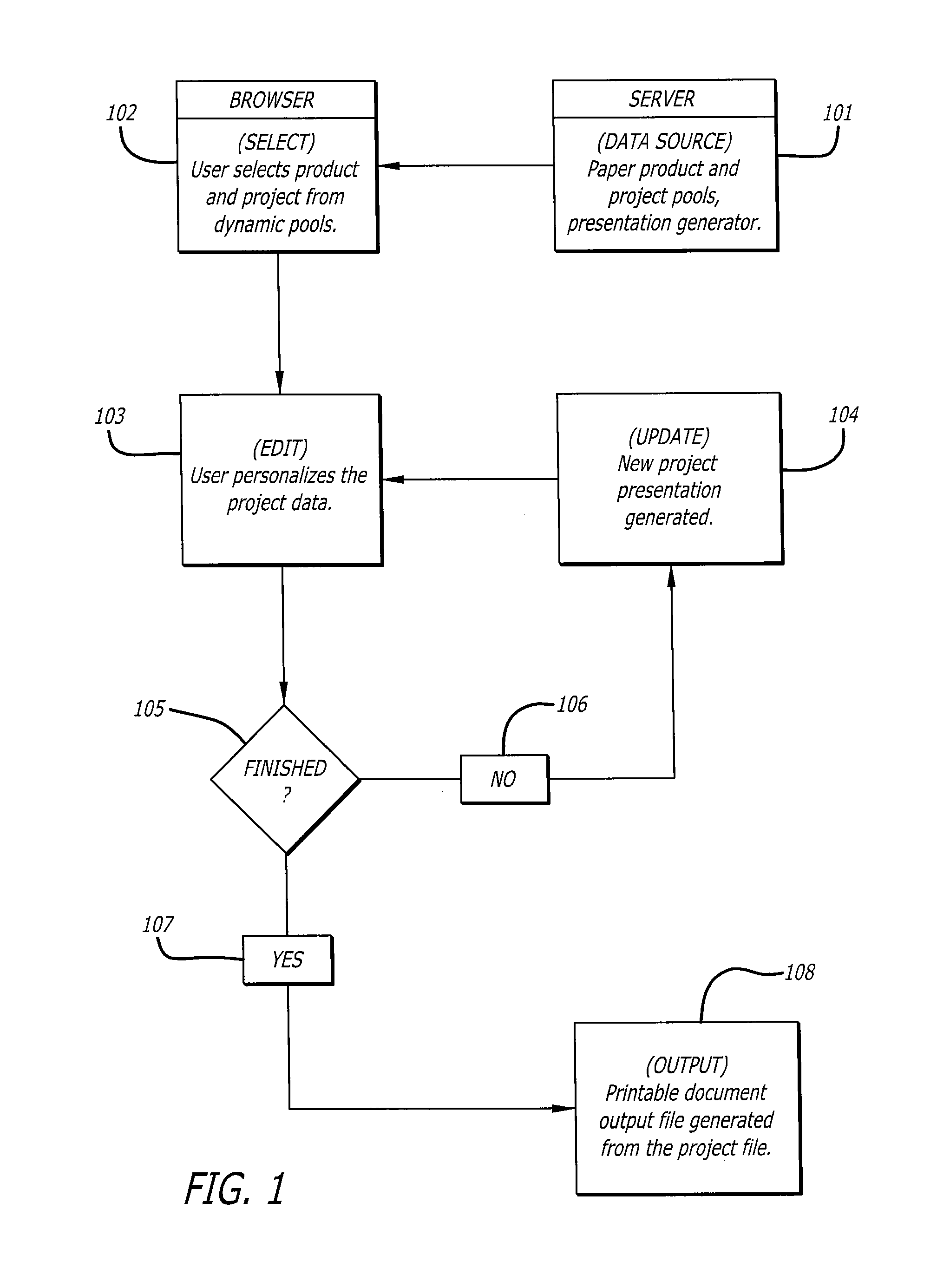 System and method for generating customized and/or personalized documents