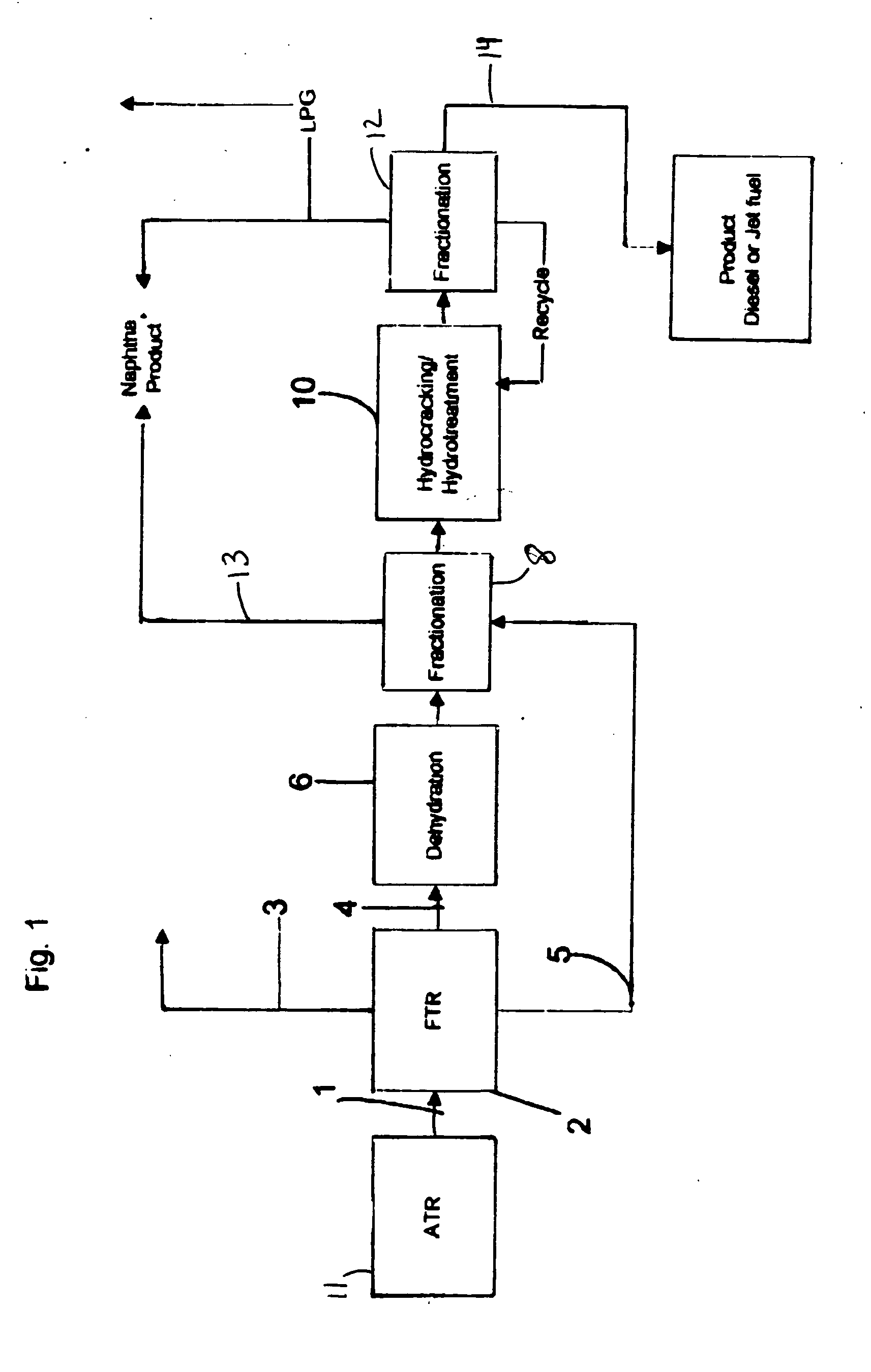 Synthetic transportation fuel and method for its production
