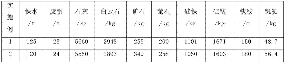 Low-temperature resistant hot rolling H section bar with low compression ratio and super-thick specification and production method thereof