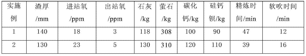 Low-temperature resistant hot rolling H section bar with low compression ratio and super-thick specification and production method thereof