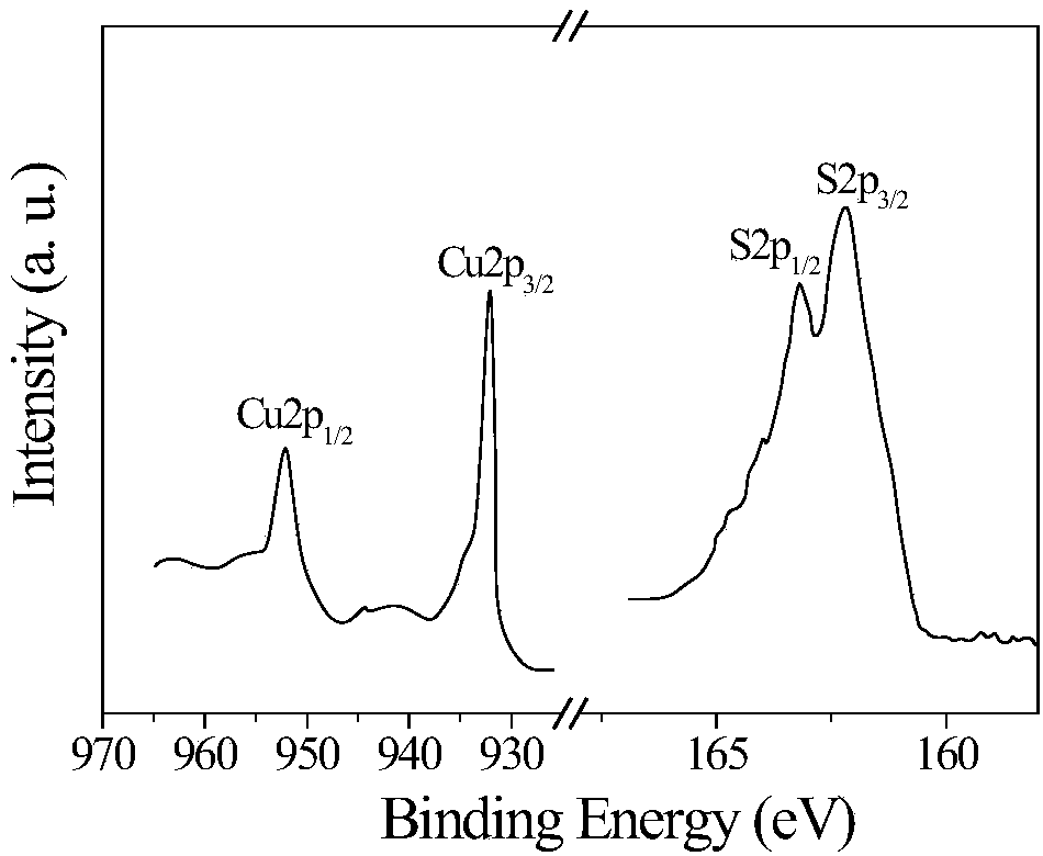 Friction and shear induced chemical reaction to form a film on the surface to reduce the coefficient of friction