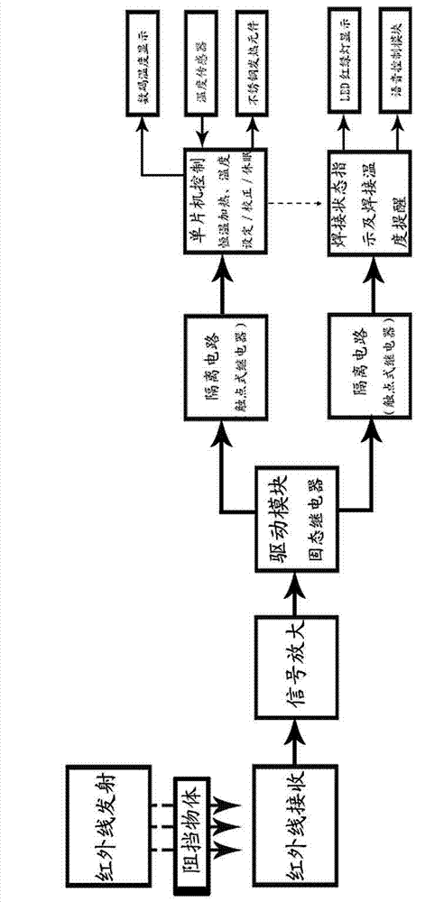 Auto-power-off explosion-proof conducting wire welding device and use method thereof