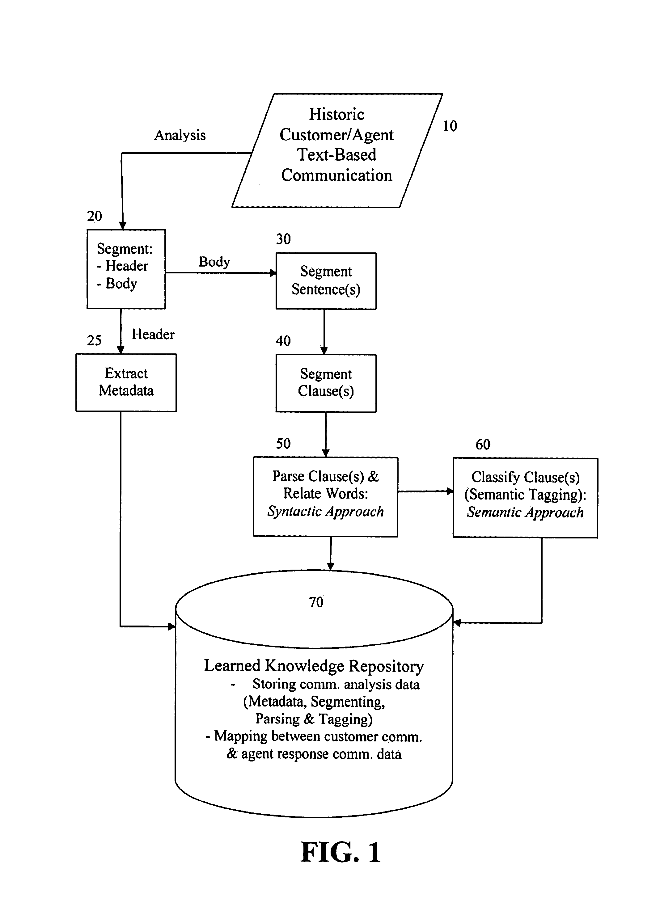 System And Method Of Generating Responses To Text-Based Messages