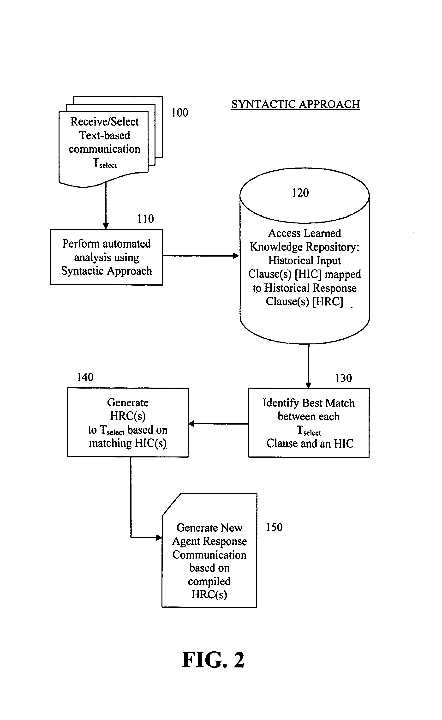 System And Method Of Generating Responses To Text-Based Messages