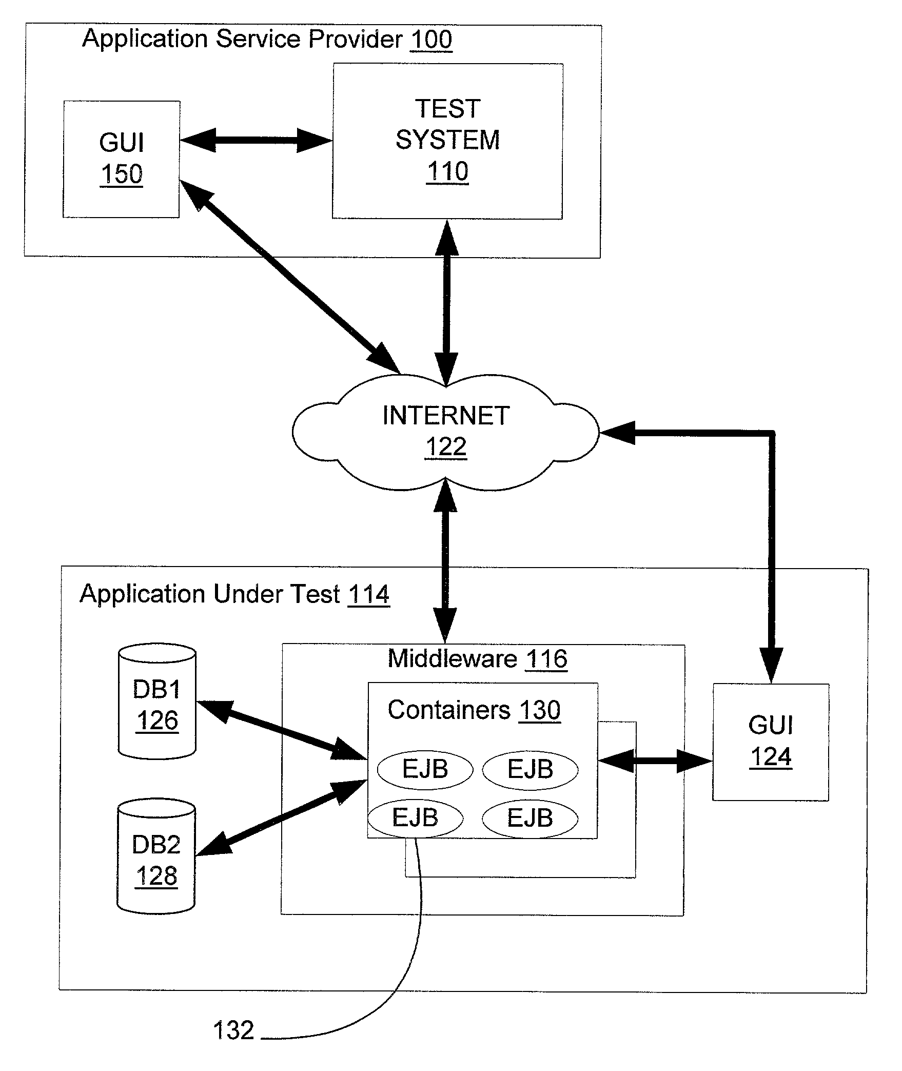 Method and system for web based software object testing