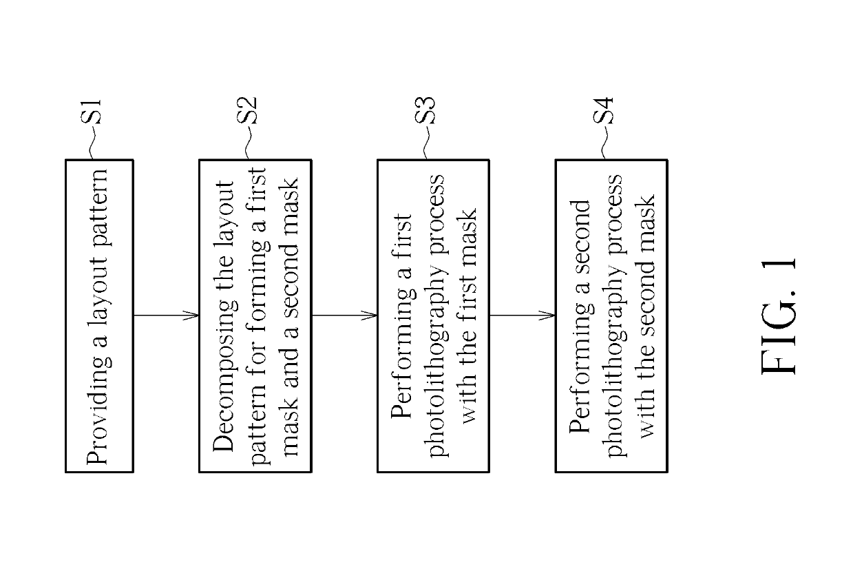 Method for forming patterned structure