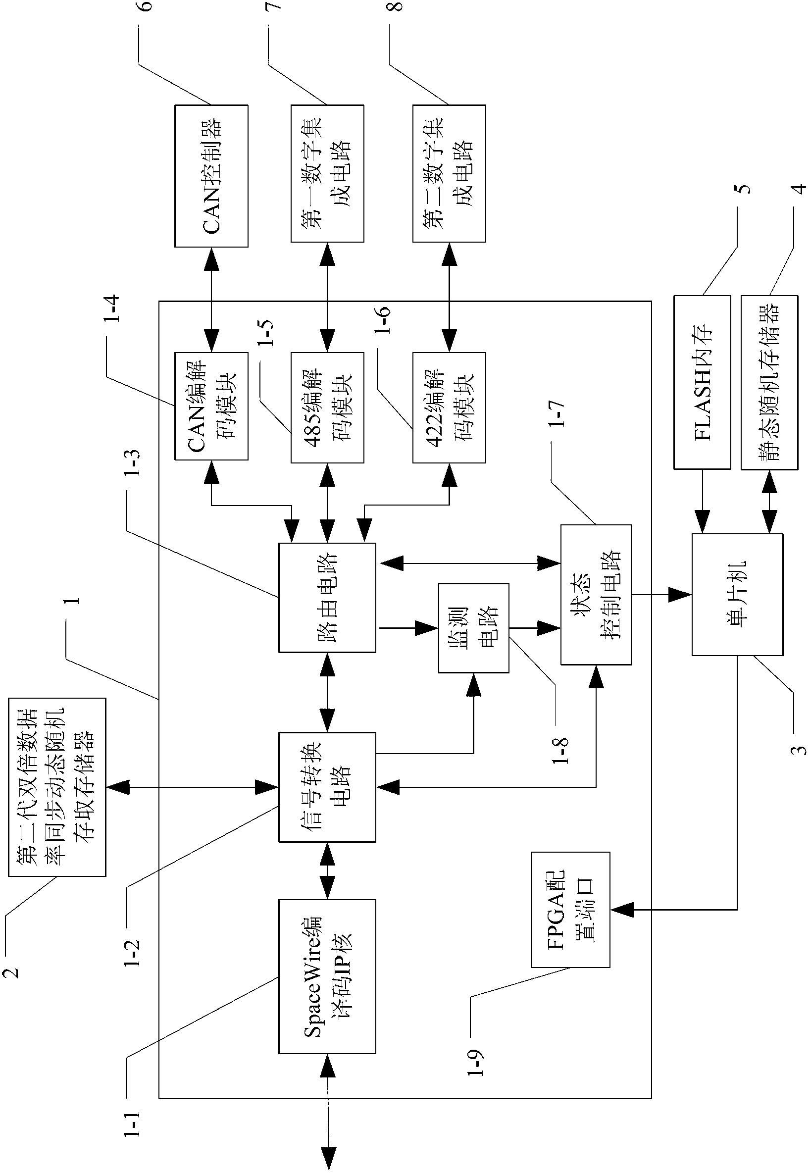 Interface conversion module of spaceborne electronic system