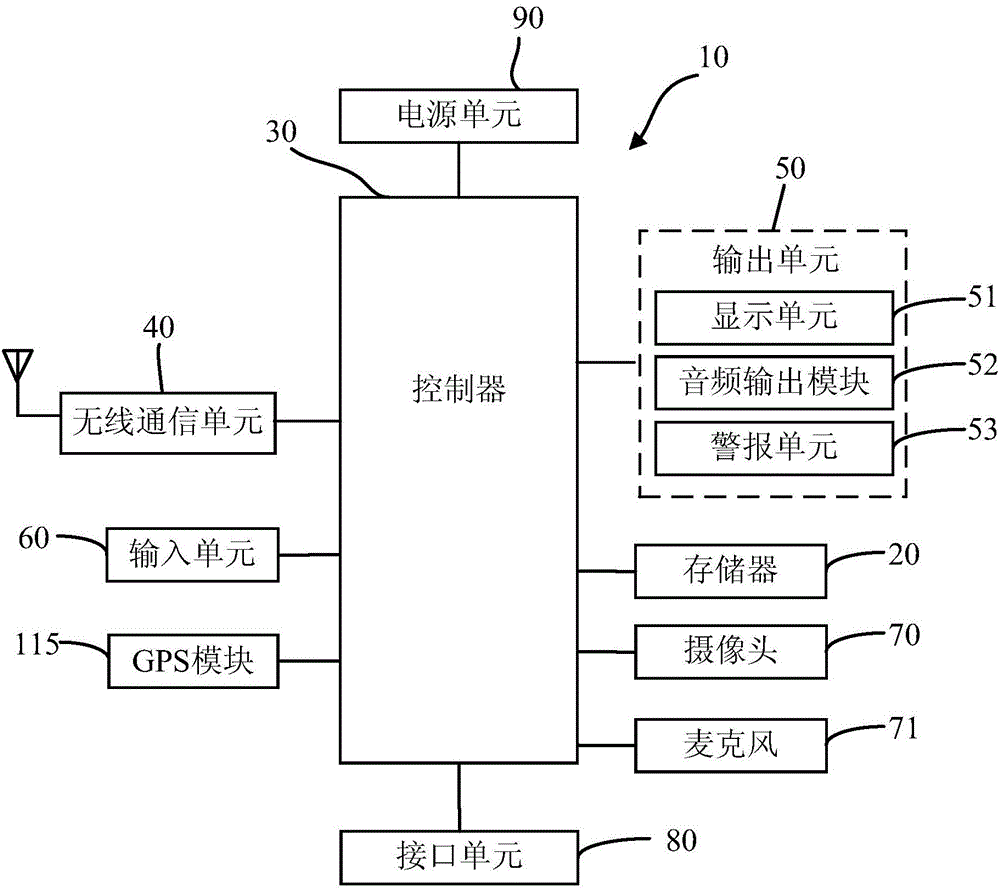Mobile terminal and method for safely sharing picture