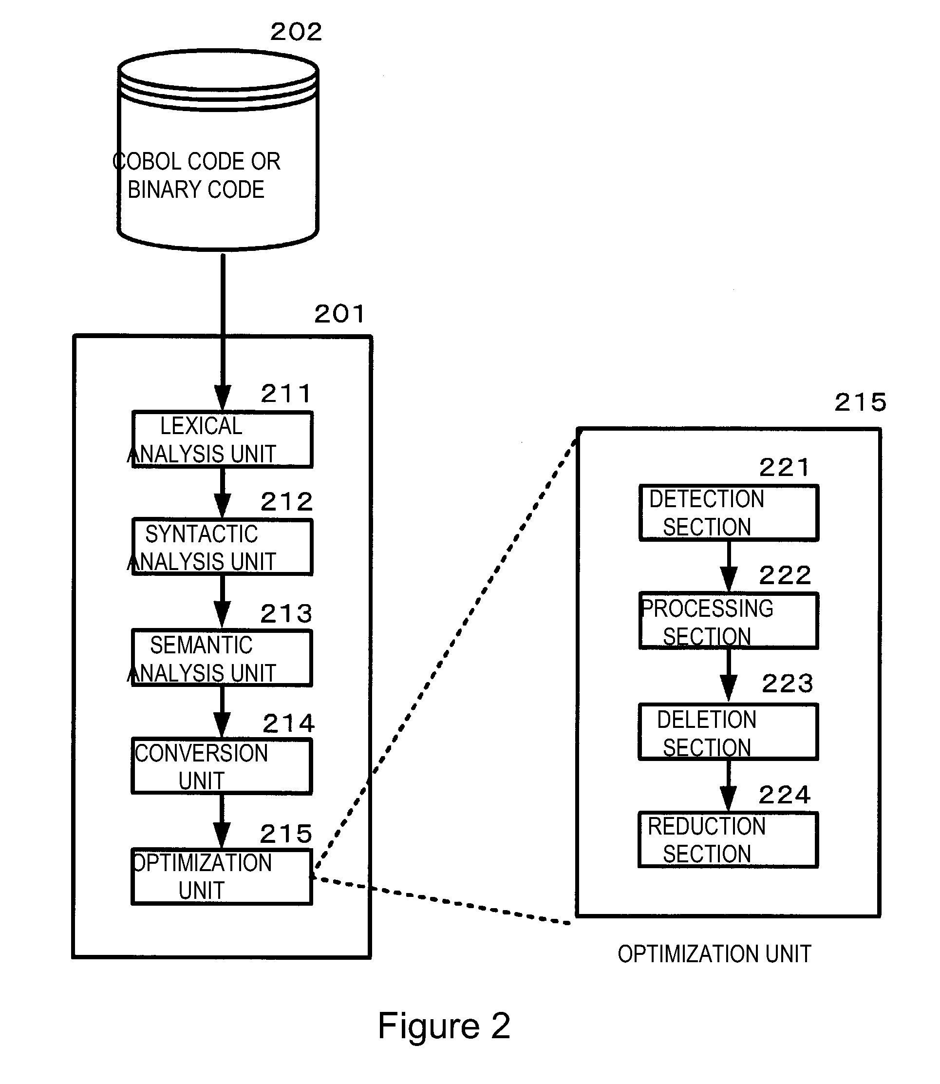 Method for optimizing binary codes in language having access to zoned decimal type variable, optimization apparatus and computer program for the same