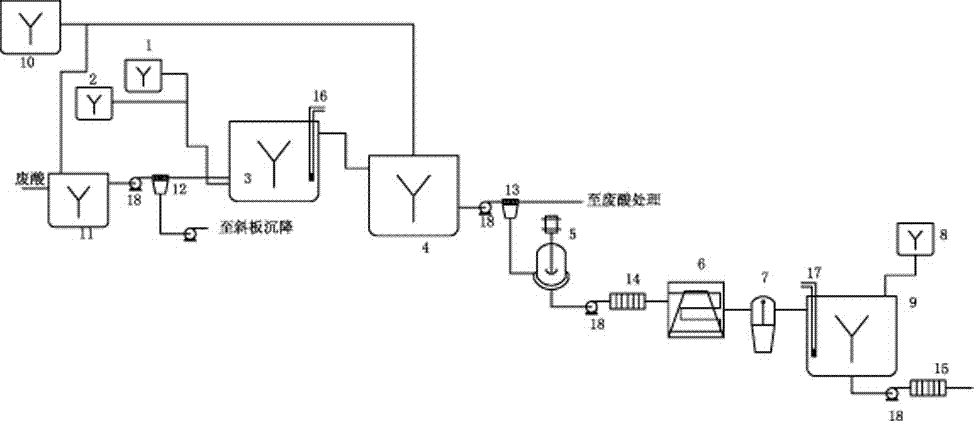 Method and device for rapidly recovering rhenium, copper and lead from copper smelting waste acid