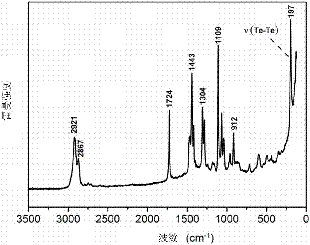 Bi-tellurium-containing biodegradable polymer and preparation method thereof